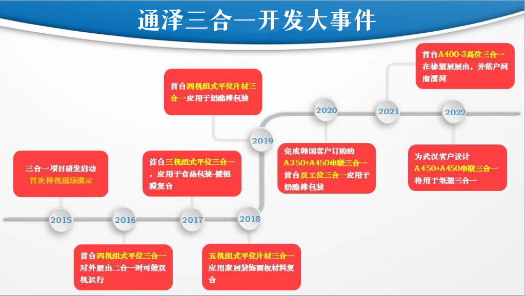 通澤全覆蓋三合一探索研發(fā)歷程