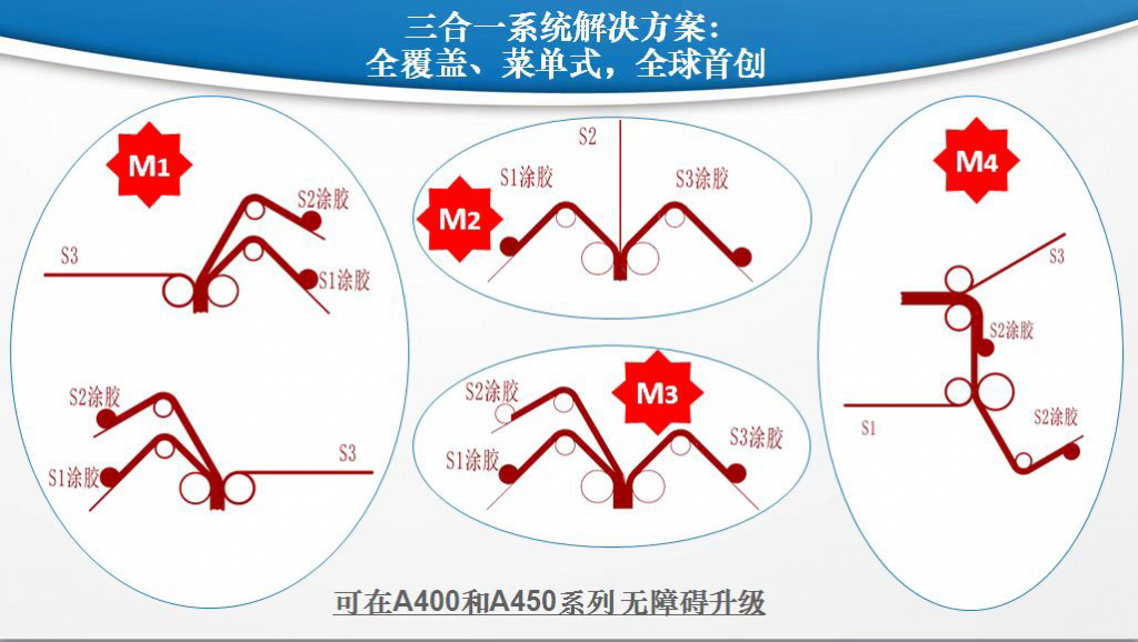 通澤全覆蓋三合一探索研發(fā)歷程