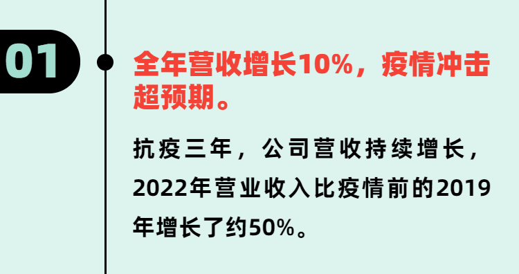 通澤公司2023年十件大事